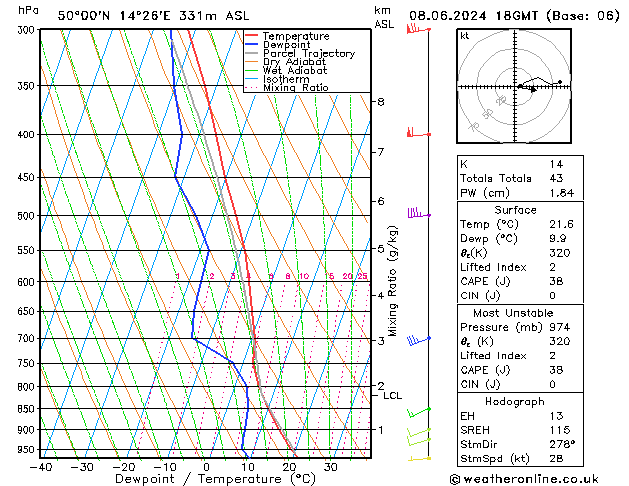 Model temps GFS So 08.06.2024 18 UTC