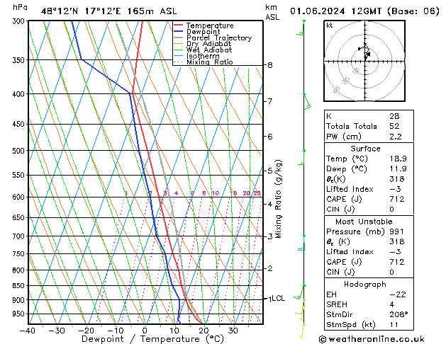 Model temps GFS Sáb 01.06.2024 12 UTC