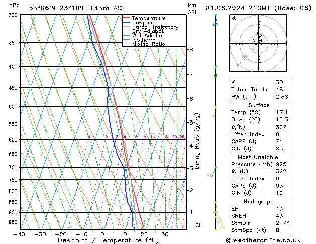 Model temps GFS so. 01.06.2024 21 UTC