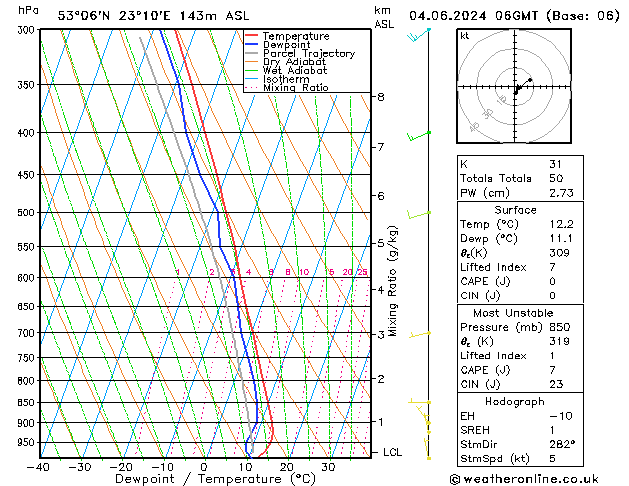 Model temps GFS wto. 04.06.2024 06 UTC