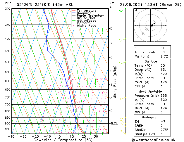 Model temps GFS wto. 04.06.2024 12 UTC