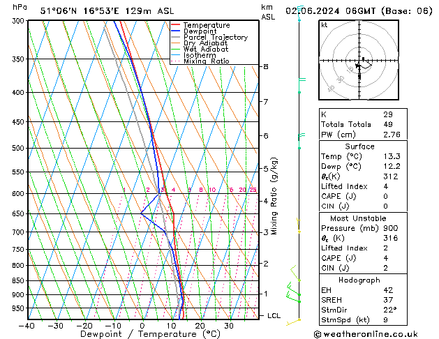 Modell Radiosonden GFS So 02.06.2024 06 UTC