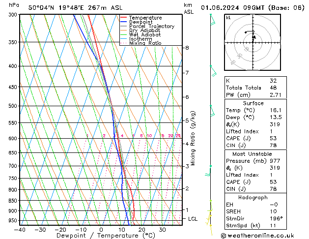 Model temps GFS 星期六 01.06.2024 09 UTC