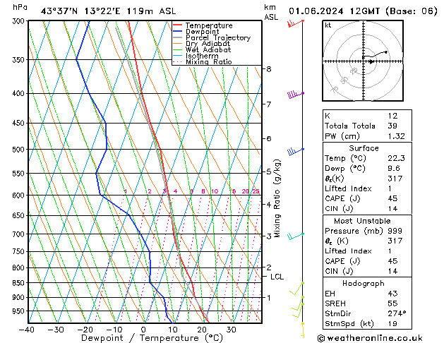 Model temps GFS Sa 01.06.2024 12 UTC