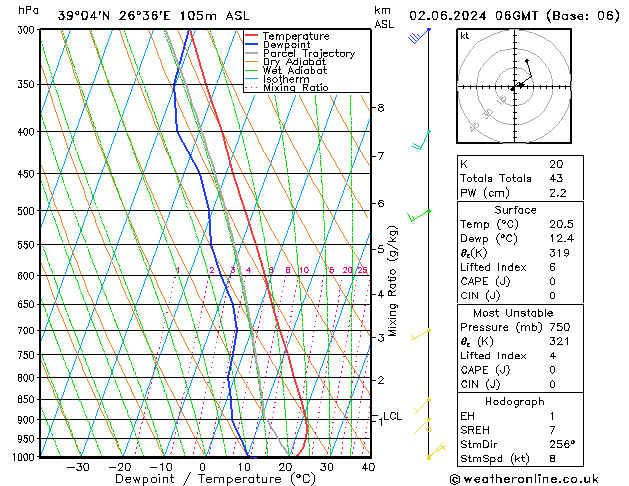 Model temps GFS  02.06.2024 06 UTC