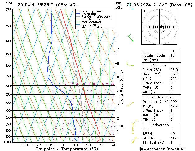 Model temps GFS  02.06.2024 21 UTC
