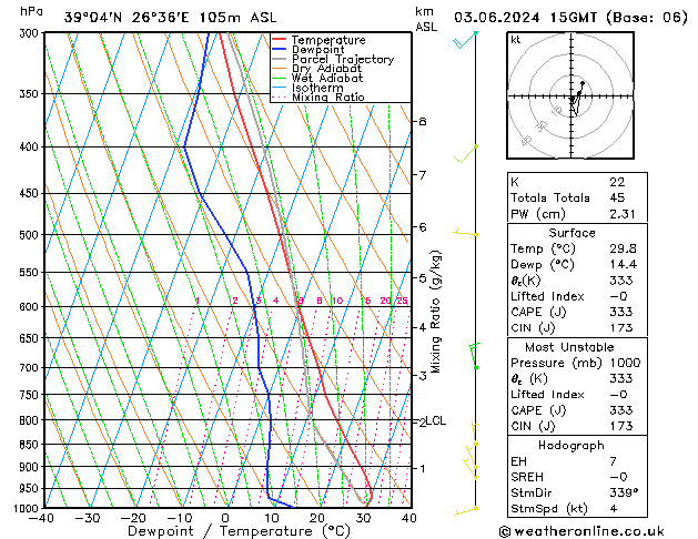 Model temps GFS  03.06.2024 15 UTC