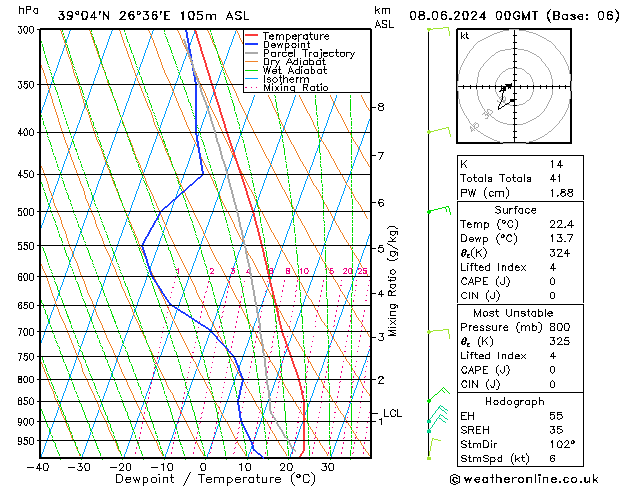 Model temps GFS  08.06.2024 00 UTC
