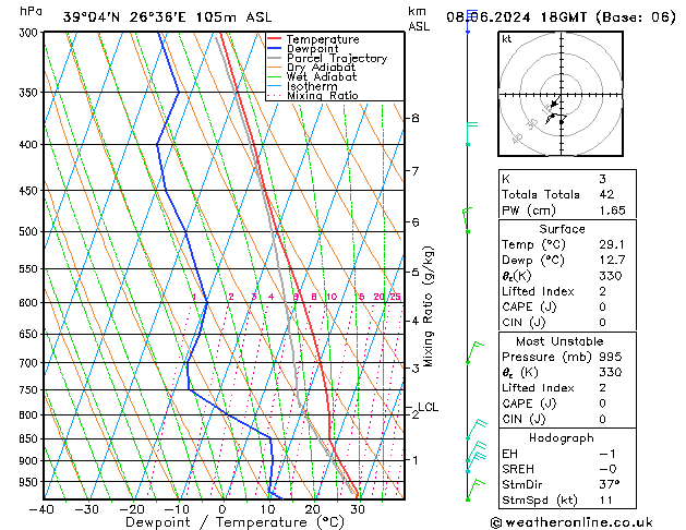 Model temps GFS  08.06.2024 18 UTC