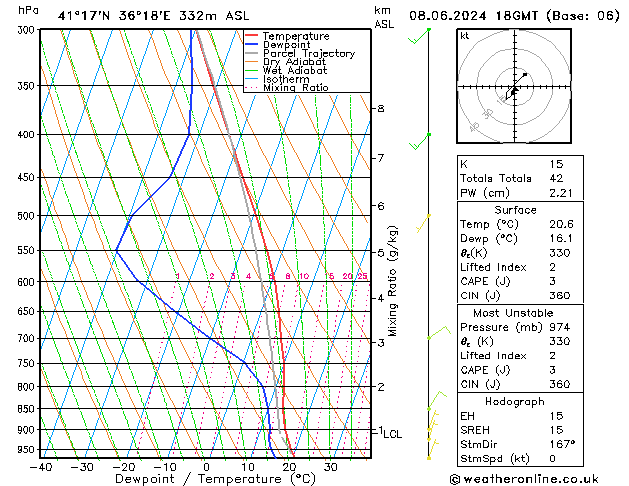 Modell Radiosonden GFS Sa 08.06.2024 18 UTC