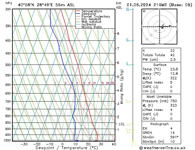 Model temps GFS Cts 01.06.2024 21 UTC