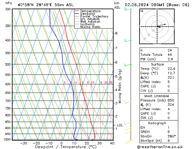 Model temps GFS Su 02.06.2024 00 UTC