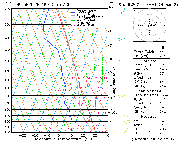 Model temps GFS Pzt 03.06.2024 18 UTC