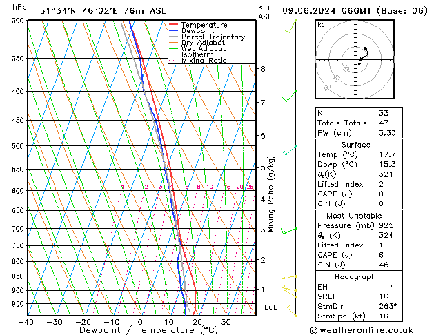 Model temps GFS Su 09.06.2024 06 UTC