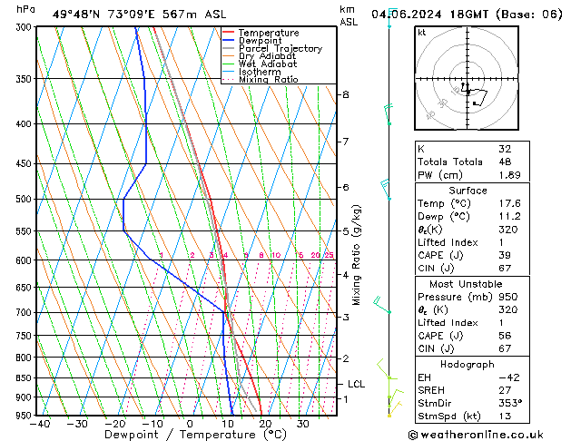 Model temps GFS вт 04.06.2024 18 UTC