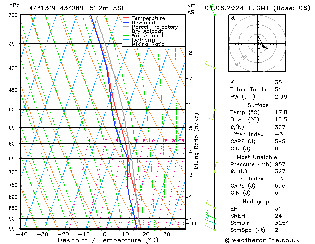 Model temps GFS 星期六 01.06.2024 12 UTC