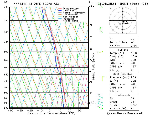 Model temps GFS Sa 01.06.2024 15 UTC