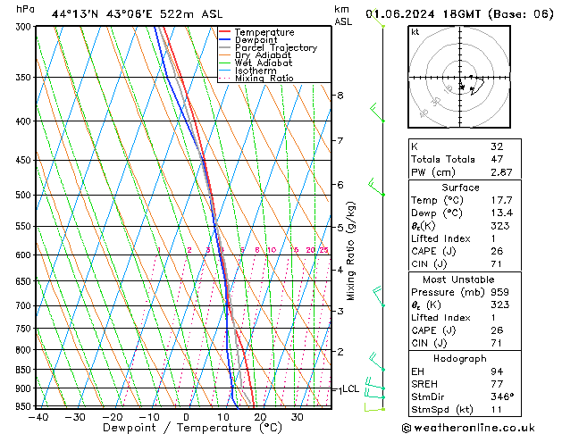 Model temps GFS сб 01.06.2024 18 UTC