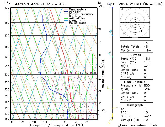 Model temps GFS Su 02.06.2024 21 UTC