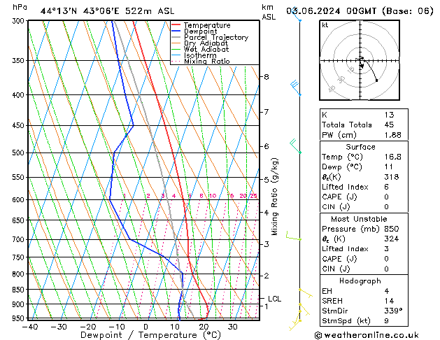 Model temps GFS Mo 03.06.2024 00 UTC