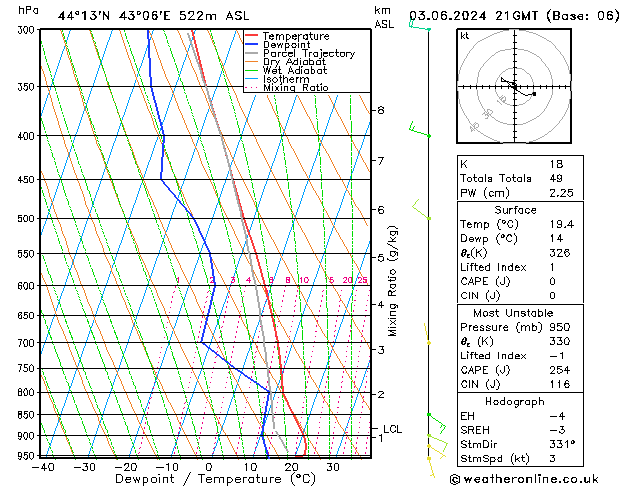 Model temps GFS пн 03.06.2024 21 UTC