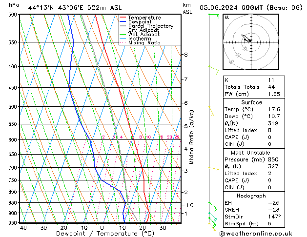 Model temps GFS We 05.06.2024 00 UTC