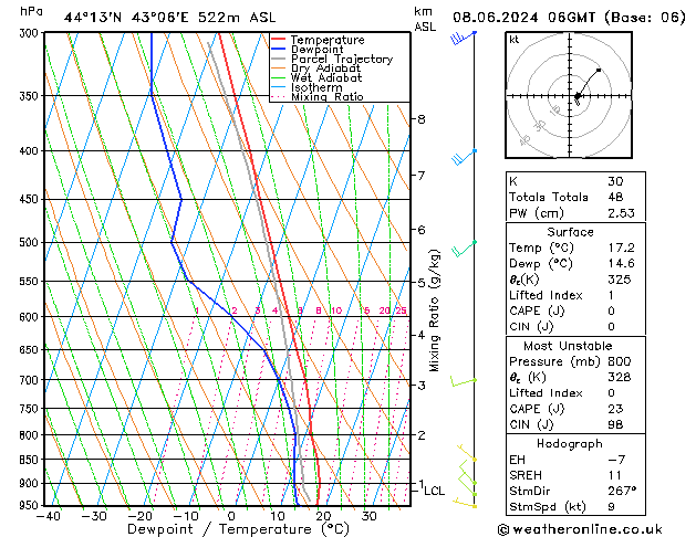 Model temps GFS Sa 08.06.2024 06 UTC