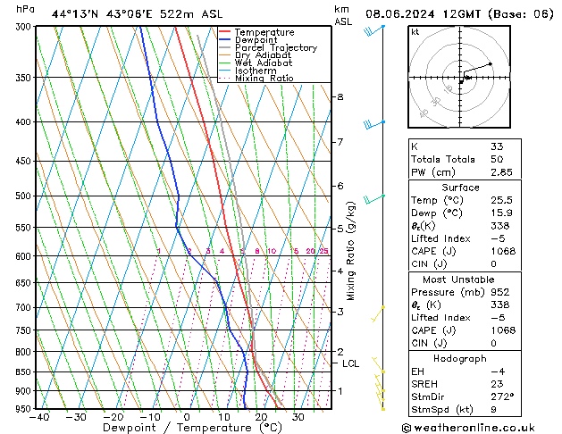 Model temps GFS Sa 08.06.2024 12 UTC