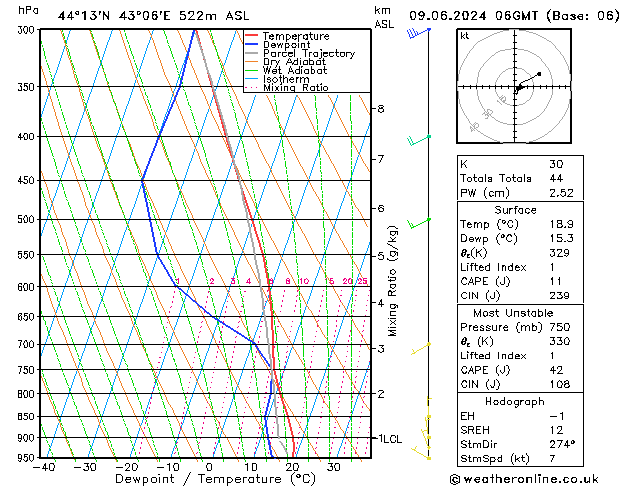 Model temps GFS Вс 09.06.2024 06 UTC
