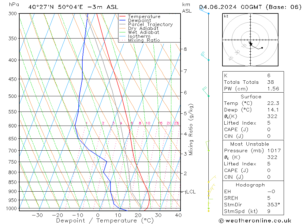 Model temps GFS Sa 04.06.2024 00 UTC