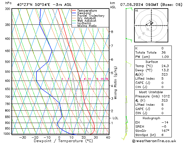 Model temps GFS ven 07.06.2024 06 UTC