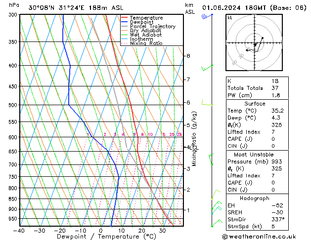 Model temps GFS Sáb 01.06.2024 18 UTC