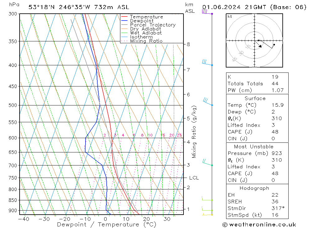 Modell Radiosonden GFS Sa 01.06.2024 21 UTC