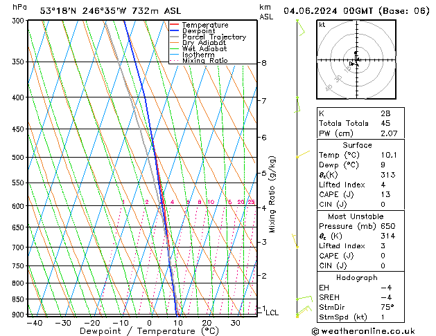 Model temps GFS mar 04.06.2024 00 UTC