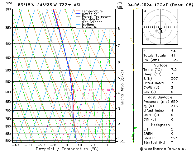 Model temps GFS Sa 04.06.2024 12 UTC