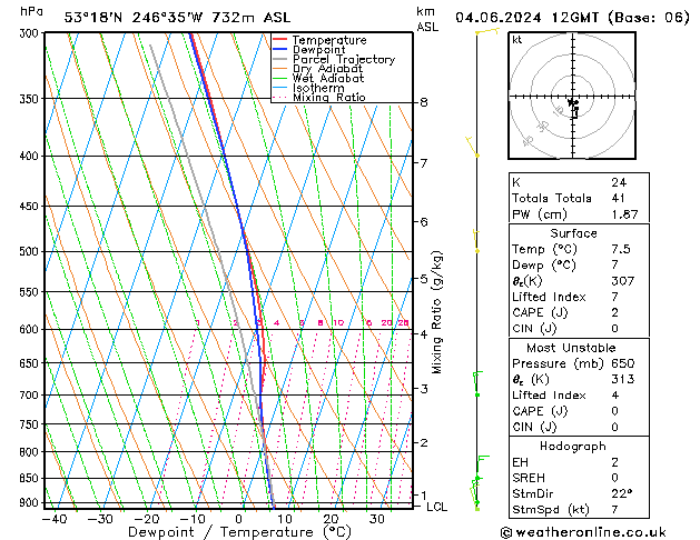 Model temps GFS Út 04.06.2024 12 UTC