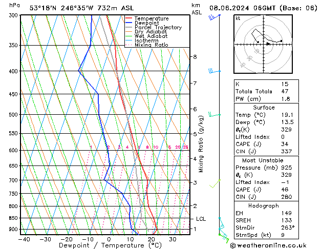 Model temps GFS so. 08.06.2024 06 UTC