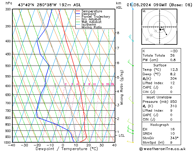 Model temps GFS so. 01.06.2024 09 UTC