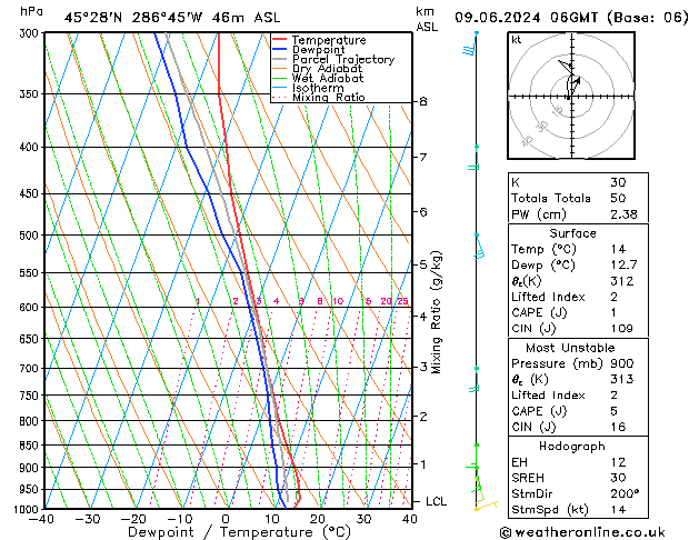 Model temps GFS Ne 09.06.2024 06 UTC