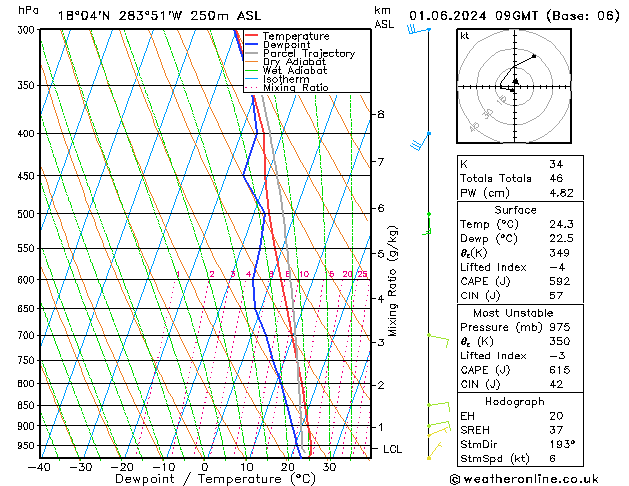 Model temps GFS Sa 01.06.2024 09 UTC