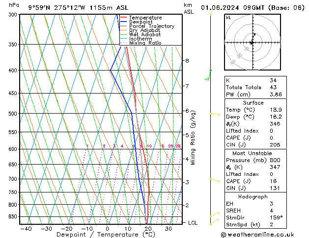 Model temps GFS Cts 01.06.2024 09 UTC