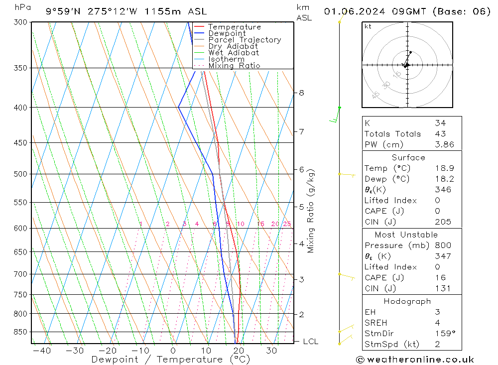 Modell Radiosonden GFS Sa 01.06.2024 09 UTC