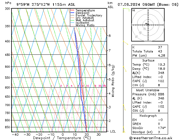 Model temps GFS ven 07.06.2024 06 UTC