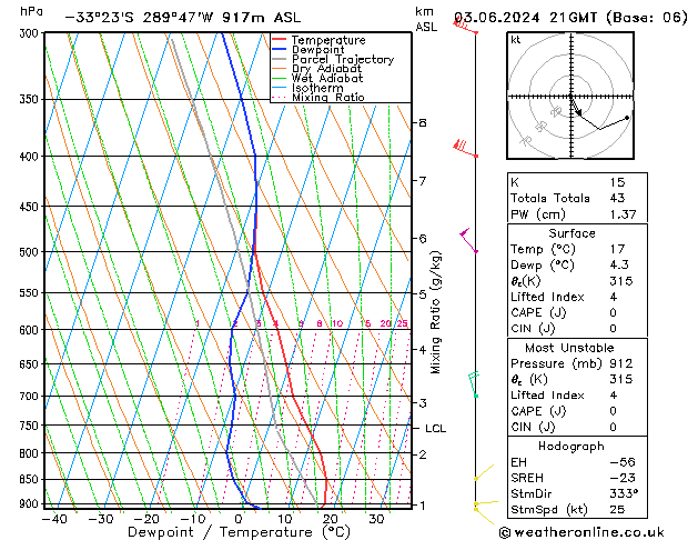 Model temps GFS Mo 03.06.2024 21 UTC