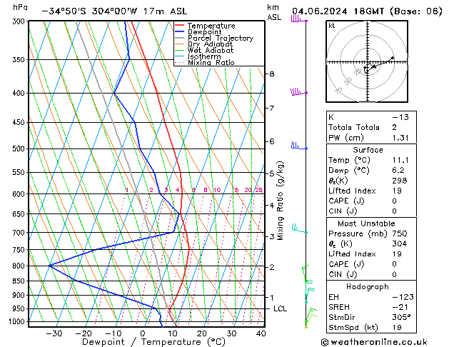 Model temps GFS wto. 04.06.2024 18 UTC