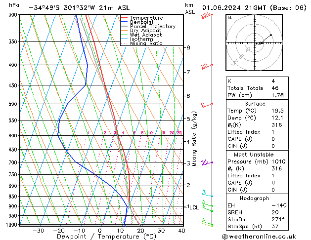 Model temps GFS sáb 01.06.2024 21 UTC
