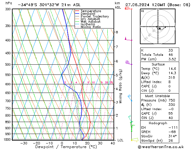Model temps GFS Cu 07.06.2024 12 UTC