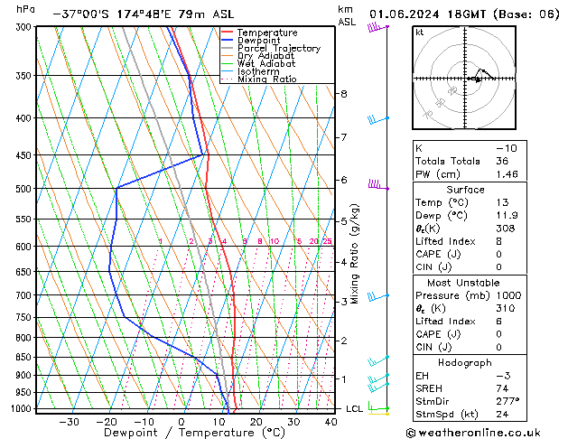 Model temps GFS sáb 01.06.2024 18 UTC
