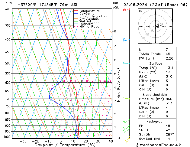 Model temps GFS Su 02.06.2024 12 UTC