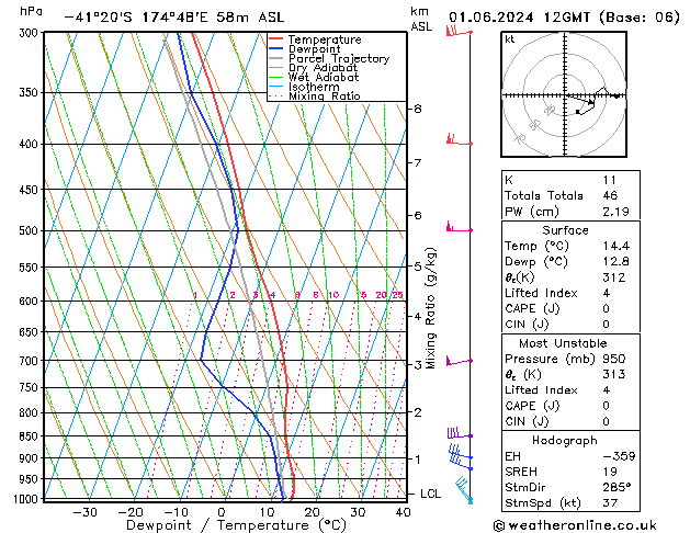 Model temps GFS Cts 01.06.2024 12 UTC